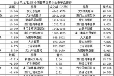 郵票交易所動(dòng)態(tài)解析與專(zhuān)業(yè)文化經(jīng)紀(jì)人服務(wù)指南